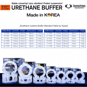 Custom TTC Urethane Cushion Buffer